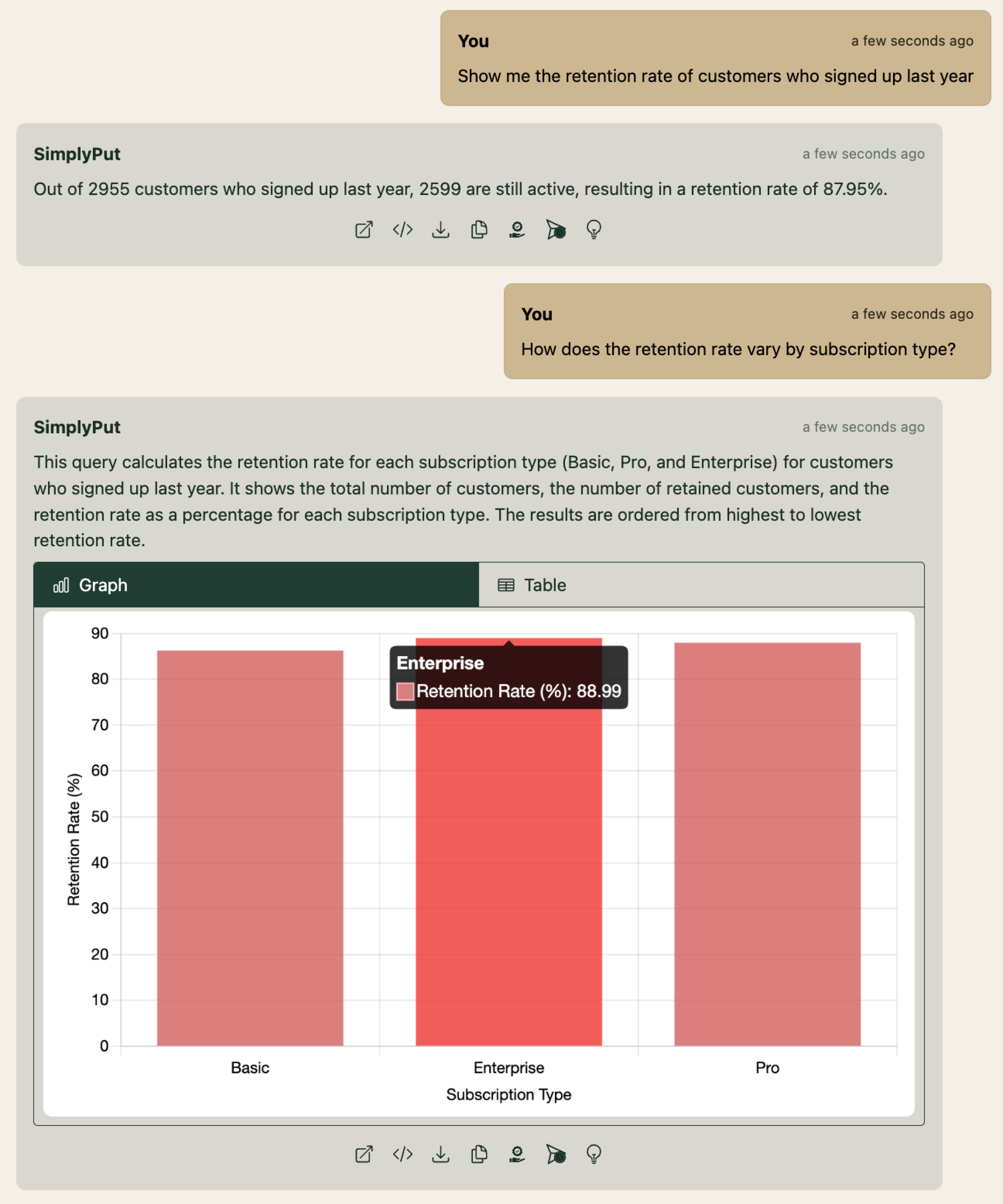 Cohort and Funnel Analysis Analytics Screenshot